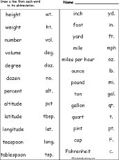 The abbreviation for association can be both assoc. Abbreviations Abbrev Enchantedlearning Com