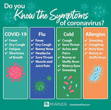 This pain has been mostly felt in the large muscles of the body. Riverside Do You Know The Symptoms Of Coronavirus For More Information On Novel Coronavirus Covid 19 Visit Https Buff Ly 2w4tyxm Facebook