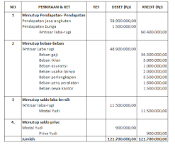 Maybe you would like to learn more about one of these? Pengertian Fungsi Contoh Soal Jurnal Penutup Dan Jurnal Pembalik