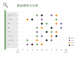 Competitive Analysis Scatter Chart Free Competitive