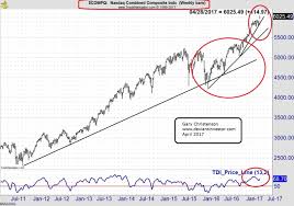 Improvised Explosives In Markets The Deviant Investor