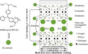 Nobel it distribution sdn bhd. Cellulose Bentonite Zeolite Composite Adsorbent Material Coating For Treatment Of N Based Antiseptic Cationic Dye From Water Sciencedirect