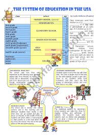 Most of the us schools today use testing as a mean of determining whether a child is ready to move to the next grade. The System Of Education In The Usa Esl Worksheet By Lidukas