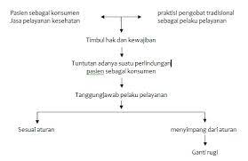 Check spelling or type a new query. Http Journal Unika Ac Id Index Php Shk Article Viewfile 805 551
