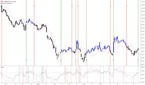 Mcx Stock Price And Chart Nse Mcx Tradingview