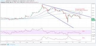 View live bitcoin / australian dollar chart to track latest price changes. Litecoin Vs Altcoun Bitcoin Value Graph Aud