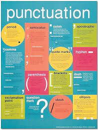 This Invaluable Reference Poster Features The Major Punctuation Marks With Brief Explanations Of H Punctuation Posters Language Arts Posters Classroom Language