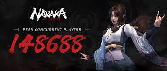 It sounds like an exaggeration, but they're not wrong&#x2014;assuming. Naraka Bladepoint On Twitter 148 688 Peak Concurrent Players 1 195 200 Playtest Participants A Big Thank You To Our Amazing Forerunners For Joining Us In This Very Beginning Of A Beautiful Journey Hands Up