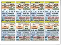 Recursos Didacticos Para Imprimir Ver Leer Tabla De Gramatica Actiludis Com Gramatica Recursos Didacticos Didactico