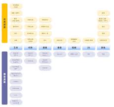 序幕揭开：ChatGPT 将AIGC 推向“平民化”时代