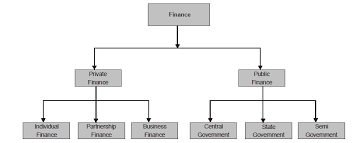 For this finance department has to take investment decision. Http Www Crectirupati Com Sites Default Files Lecture Notes Finance 20notes Pdf