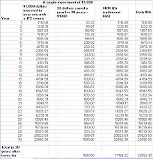 What Is A Roth Ira A Small Investment