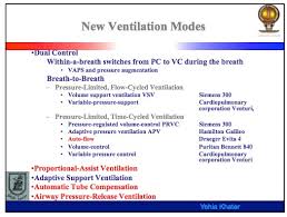 New Modes And New Concepts In Mechanical Ventilation Prof
