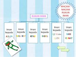 Tetapi di karenakan rukun iman dan rukun islam ini menjadi pilar penting dalam beragama islam makna 6 rukun iman. Ppt Akidah Akhlak Kls 1