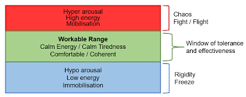 They play a key role in fixing issues when they arise. Workable Range A Practical Guide To Delivering Results