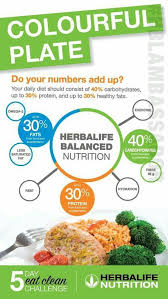 68 Trendy Ideas Weight Lost Challenge Herbalife Shake Recipes In 2020 Herbalife Nutrition Herbalife Shake Recipes Herbalife Healthy Meal