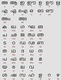 Malayalam Alphabets Manglish To Malayalam Converter Tool