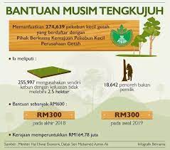 Artikel pemberitahuan hari ini membawakan anda permohonan bantuan musim tengkujuh risda online 2020 sebagai panduan khas buat pekebun kecil getah yang memerlukan. Ameno World Bantuan Rm600 Musim Tengkujuh Utk Pekebun Facebook