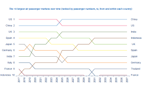 iata iata forecast predicts 8 2 billion air travelers in 2037