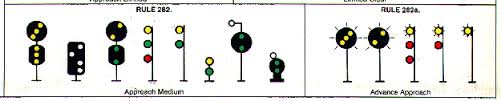 Norac Signal Rules