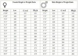 Height Weght Chart Army Joining Height Hieght And Weight