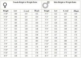 height weght chart army joining height hieght and weight