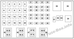 Fuse panel layout diagram parts: Fuse Box Diagram Mazda B Series 2002 2006