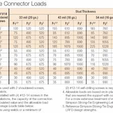 lvl garage door header span table wageuzi standard garage