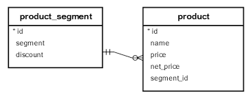 If object_id ( 'table1', 'u' ) is not null drop table table1. Postgresql Update Join With A Practical Example