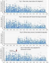 Fiddling Temperatures For Bourke Part 1 Hot Days