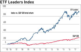 5 stocks under $10 set to soar. Launched To A Record High Thursday