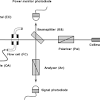 Leak detectors are used for detection of ammonia and carbon monoxide. Https Encrypted Tbn0 Gstatic Com Images Q Tbn And9gcsvche70ekc9zkyh Eigrznqnrh7q3uosnj1sg0vbnlp0hfif1f Usqp Cau