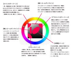 あいうち skeb受付中 on twitter in 2021 comic book layout digital painting tutorials game logo design