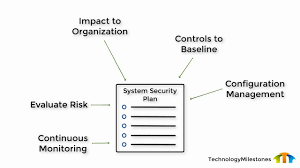 Basics For Building A System Security Plan Ssp Youtube