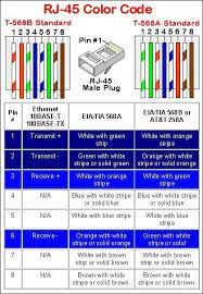 Ethernet Rj45 Used To Connect To Internet And Internet Networks At High Speed Electrical Circuit Diagram Ethernet Wiring Electronics Basics