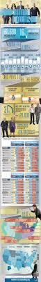 Accountant Salary Usa Entering The Accountant Profession Big Concern About How Much An Investment In Mastering Accounting Accounting And Finance Online Mba