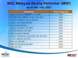 We only have half of our normal strength. Ict E Commerce In Malaysia