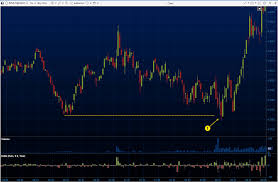 Liquidity Grab in Trading: Meaning, Trading Strategy, and Pattern | ATAS