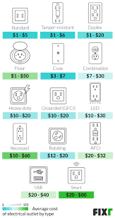 Wiring a light bulb with combo switch and outlet. 2021 Cost To Install Electrical Outlet Electrical Outlet Prices