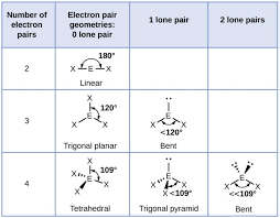 For example, h2o is a bent molecule, but what makes a molecule appear this way? 6 3 Molecular Shape Introductory Chemistry