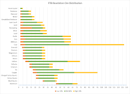 ftb revelation ore distribution graph feedthebeast