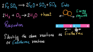 It requires two binary compounds, each of which exchanges one of its parts with the other. All Types Of Reactions Solved Examples Video Khan Academy