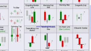 Zoom The Candle Stick Chart And See The Magic In Hindi And English