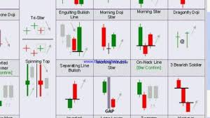 zoom the candle stick chart and see the magic in hindi and english