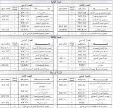 الخطط الدراسية جامعة الامام