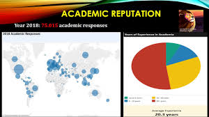 2nd in russia, 51st in the world. Qs World University Rankings 2018 Methodology In Arab Region Youtube