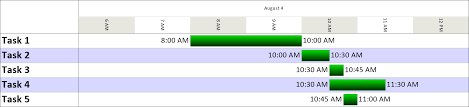 gantt charts by the hour onepager blog