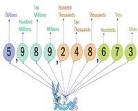 Place Value Charts Billions