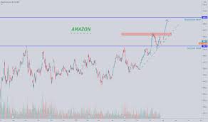 The average price target is $4,299.35 with a high forecast of $5,500.00 and a low forecast of $3,775.00. 3mdd8afr0trvmm