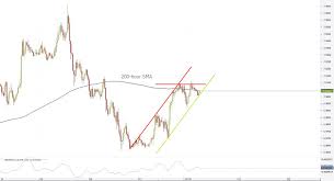 usd dkk 1h chart channel up